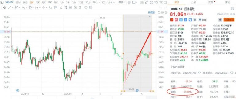 蓝莓mt5外汇交易平台蓝莓外汇金条费用走势图，对将来金融市场作用几何？