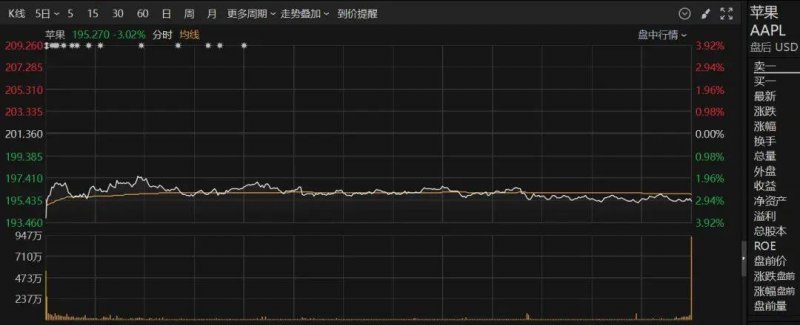 蓝莓外汇交易教程我用了3个月，体验了ai交易平台的6次成功与失败