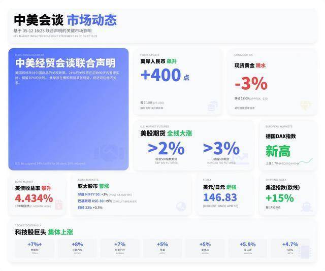 蓝莓市场外汇掌握这个EA智慧交易平台，轻松赚取额外收入！你还在等什么？